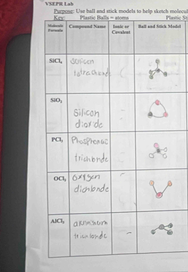 VSEPR Lab
Purpose: Use ball and stick models to help sketch molecul
stic St
del