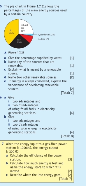 The pie chart in Figure 1.7.21 shows the 
percentages of the main energy sources used 
by a certain country. 
Figure 1,7.21 
a Give the percentage supplied by water. [1] 
b Name any of the sources that are 
renewable. [1] 
c Explain what is meant by a renewable 
source. [1] 
d Name two other renewable sources. [2] 
e If energy is always conserved, explain the 
importance of developing renewable 
sources. [2] 
[Total: 7] 
6 a Give 
i two advantages and 
ii two disadvantages 
of using fossil fuels in electricity 
generating stations. [4] 
b Give 
i two advantages and 
i two disadvantages 
of using solar energy in electricity 
generating stations. [4] 
[Total: 8] 
7 When the energy input to a gas-fired power 
station is 1000 MJ, the energy output 
is 300 MJ. 
a Calculate the efficiency of the power 
station. [3] 
b Calculate how much energy is lost and 
name the energy store to which it is 
moved. [2] 
c Describe where the lost energy goes. [2] 
[Total: 7]