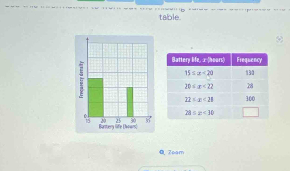 table.
Q Zoom