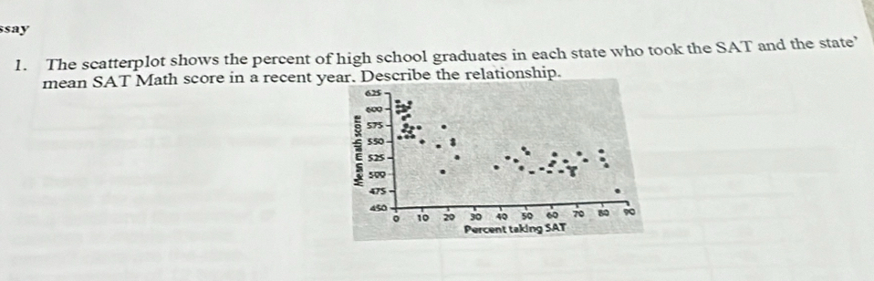 ssay 
1. The scatterplot shows the percent of high school graduates in each state who took the SAT and the state’ 
mean SAT Math score in a recent year. Describe the relationship.
625
60
575
550
525
509
475
450
。 10 20 30 40 50 60 70 80 90
Percent taking SAT