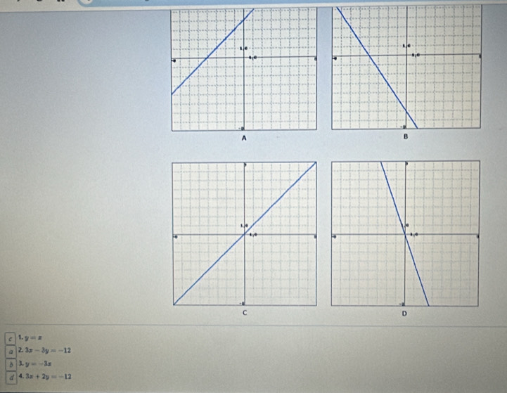 C 1. y=x
a 2. 3x-3y=-12
B 3. y=-3x
d 4. 3x+2y=-12