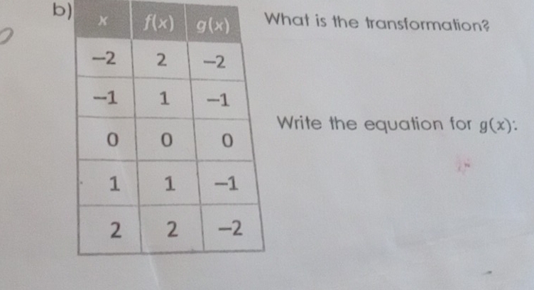 hat is the transformation?
Write the equation for g(x)