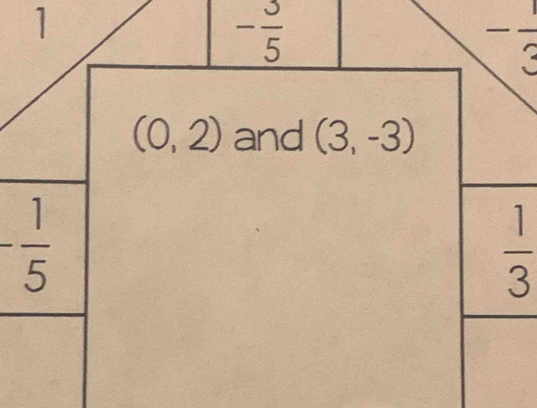 - 3/5 
(0,2) and (3,-3)
 1/3 