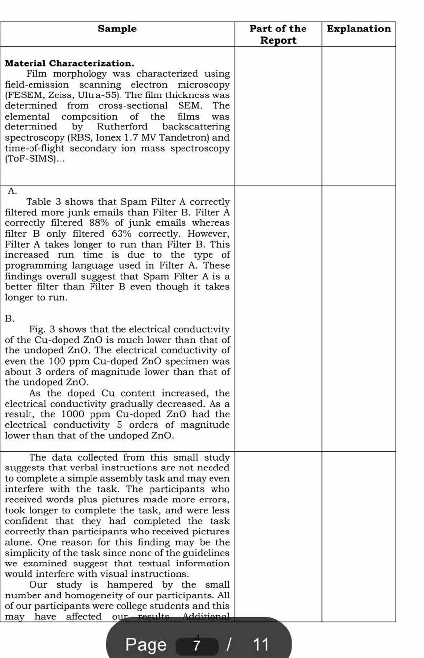 Sample Part of the Explanation 
Mater 
F 
field-e 
(FESE 
determ 
eleme 
determ 
spectr 
time-o 
(ToF-S 
A. 
T 
filtere 
correc 
filter 
Filter 
increa 
progra 
findin 
better 
longer 
B. 
F 
of the 
the un 
even t 
about 
the un 
A 
electri 
result 
electri 
lower 
T 
sugge 
to com 
interfe 
receiv 
took l 
confid 
correc 
alone. 
simpli 
we ex 
would 
O 
numb 
of our 
may 
Page 7 I 11