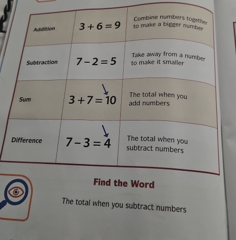 The total when you subtract numbers