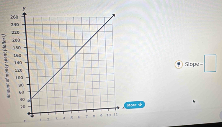 Slope =
e
0