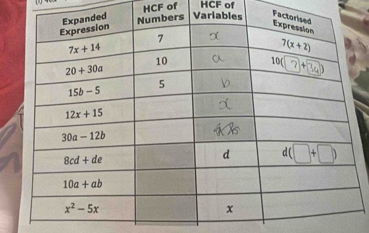 (1)
HCF of HCF of