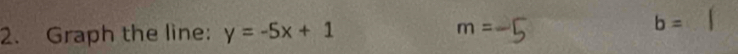 Graph the line: y=-5x+1 m=
b=