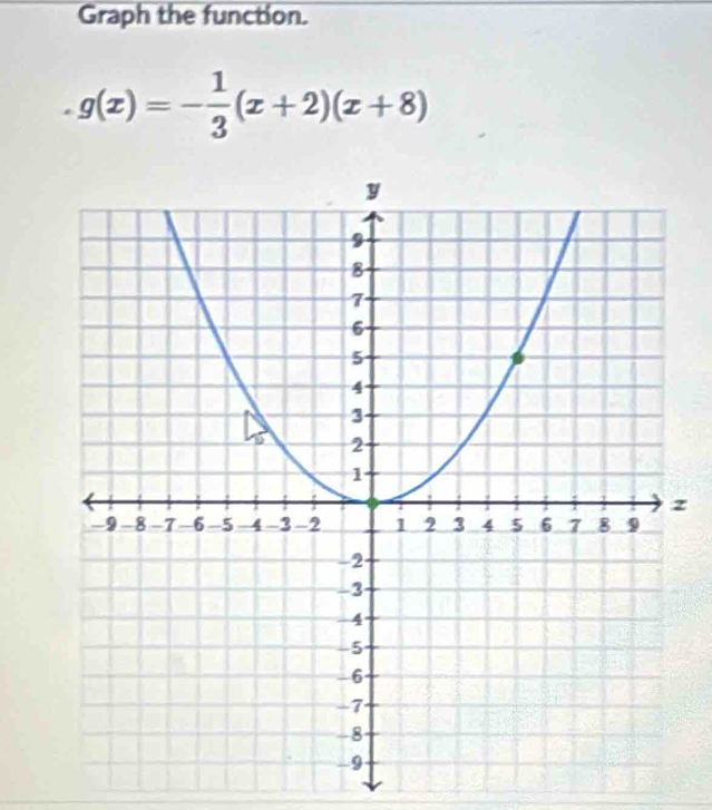 Graph the function.
g(x)=- 1/3 (x+2)(x+8)
z