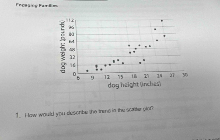 Engaging Families 
1. How would you describe the trend in the scatter plot?