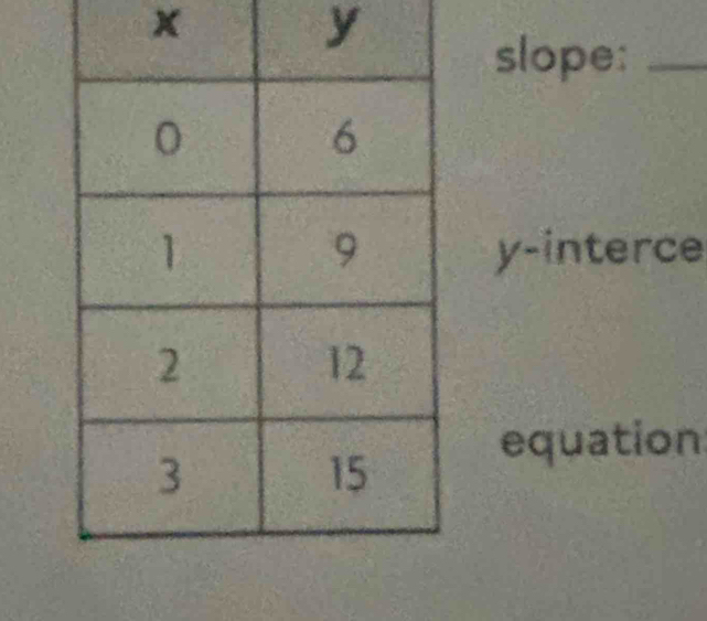 x
y
slope:_
y -interce 
equation