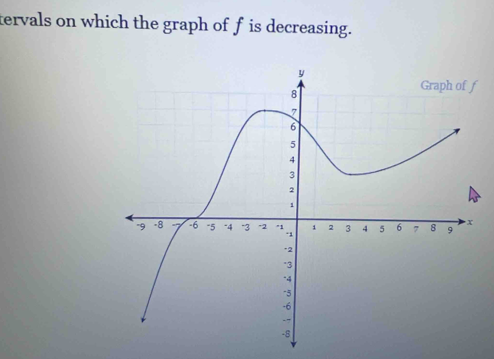 tervals on which the graph of f is decreasing.