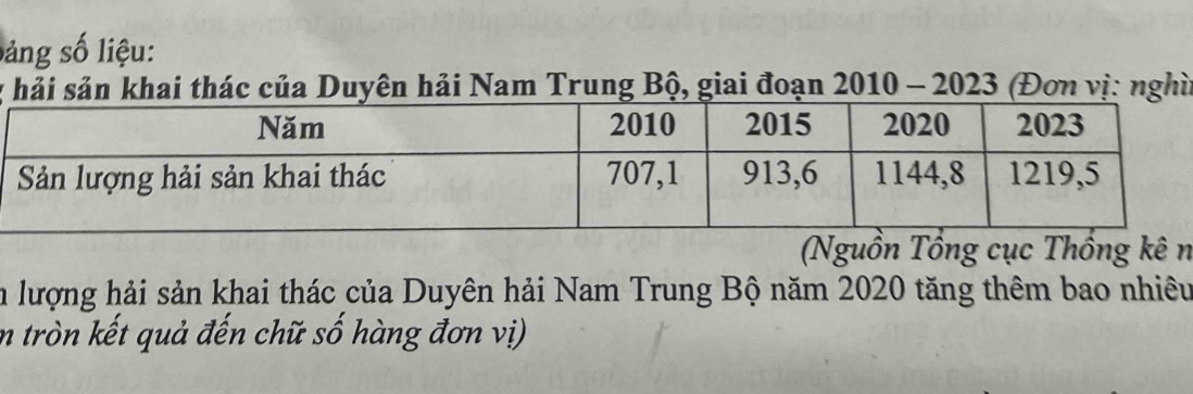 ảng số liệu: 
y hải sản khai thác của Duyên hải Nam Trung Bộ, giai đoạn 2010 - 2023; (Đơn vị: nghì 
Nguồn Tổng cục Thống kê n 
in lượng hải sản khai thác của Duyên hải Nam Trung Bộ năm 2020 tăng thêm bao nhiêu 
m tròn kết quả đến chữ số hàng đơn vị)