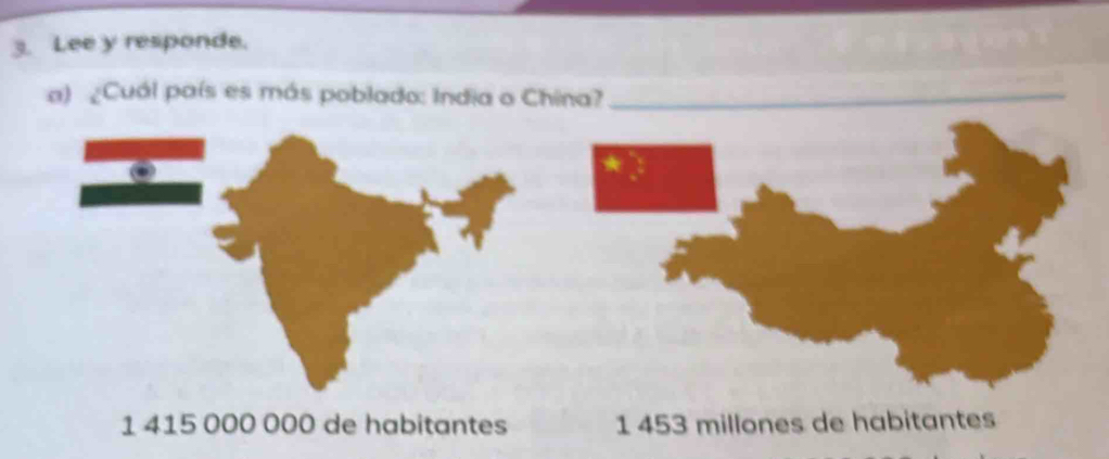 Lee y responde.
a) ¿Cuál país es más poblado: India o China?_
*
1 415 000 000 de habitantes 1 453 millones de habitantes