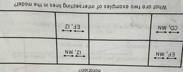 notation?
rsecting lines in the model?