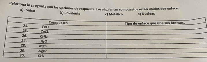 Relaciona la pregunta con las opciones de respuesta. Los sigulentes compuestos están unidos por enlaces
a) Iónico b) Covalente c) Metálico d) Nuclear.