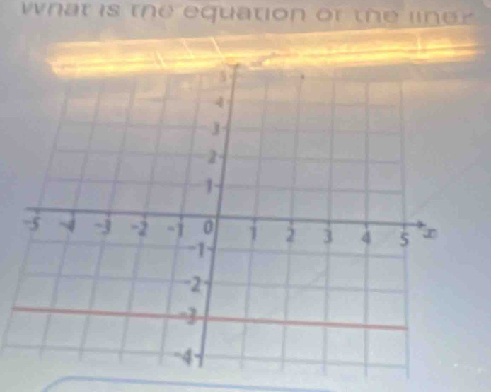 nat is the equation or the lin e.