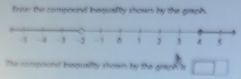 Enoe the compoond Inequaillty shoum by the graph. 
The compoome trsqiatty shoam by the graiph is □