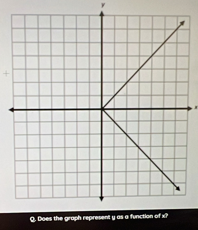 y
+
x
Q. Does the