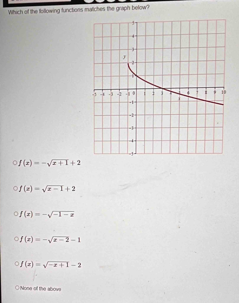 Which of the following functions matches the graph below?
f(x)=-sqrt(x+1)+2
f(x)=sqrt(x-1)+2
f(x)=-sqrt(-1-x)
f(x)=-sqrt(x-2)-1
f(x)=sqrt(-x+1)-2
None of the above