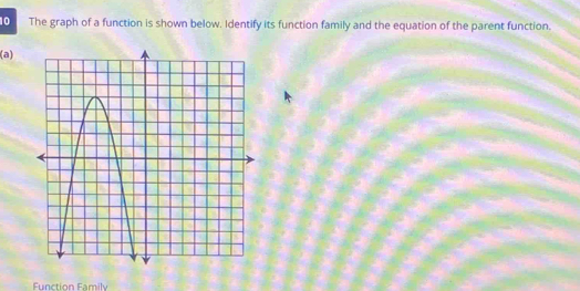 The graph of a function is shown below. Identify its function family and the equation of the parent function. 
(a) 
Function Family