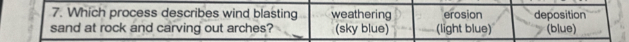 Which process describes wind blasting weathering erosion deposition
sand at rock and carving out arches? (sky blue) (light blue) (blue)