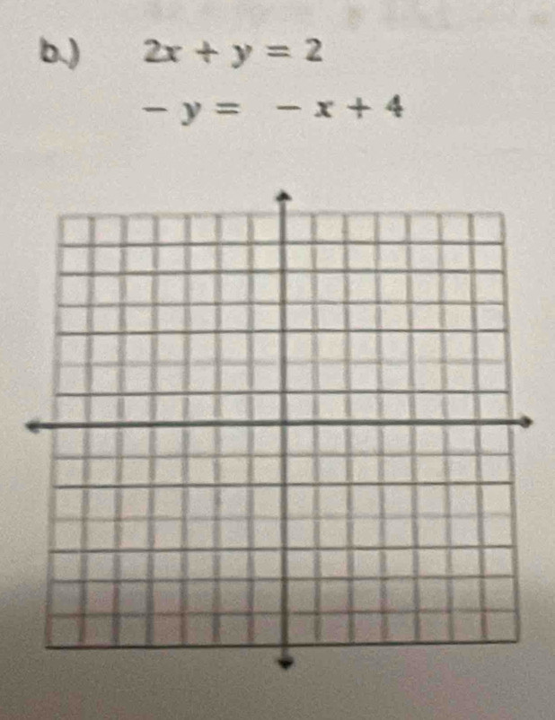 ) 2x+y=2
-y=-x+4