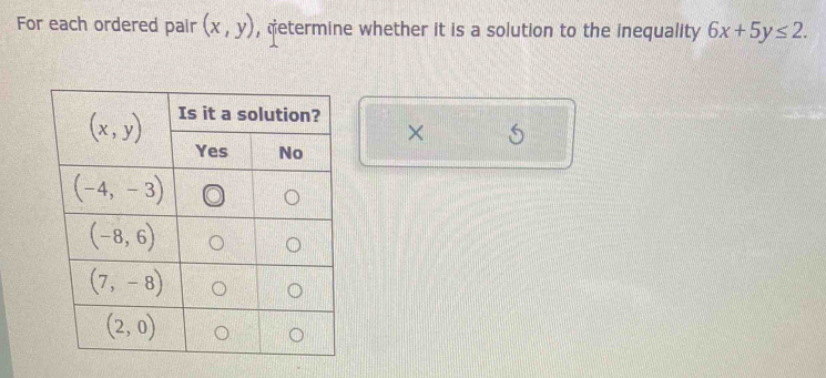 For each ordered pair (x,y) , etermine whether it is a solution to the inequality 6x+5y≤ 2.
× a