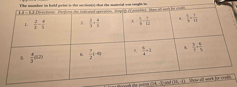 was taught in.
th  u g h th e points (14,-3)