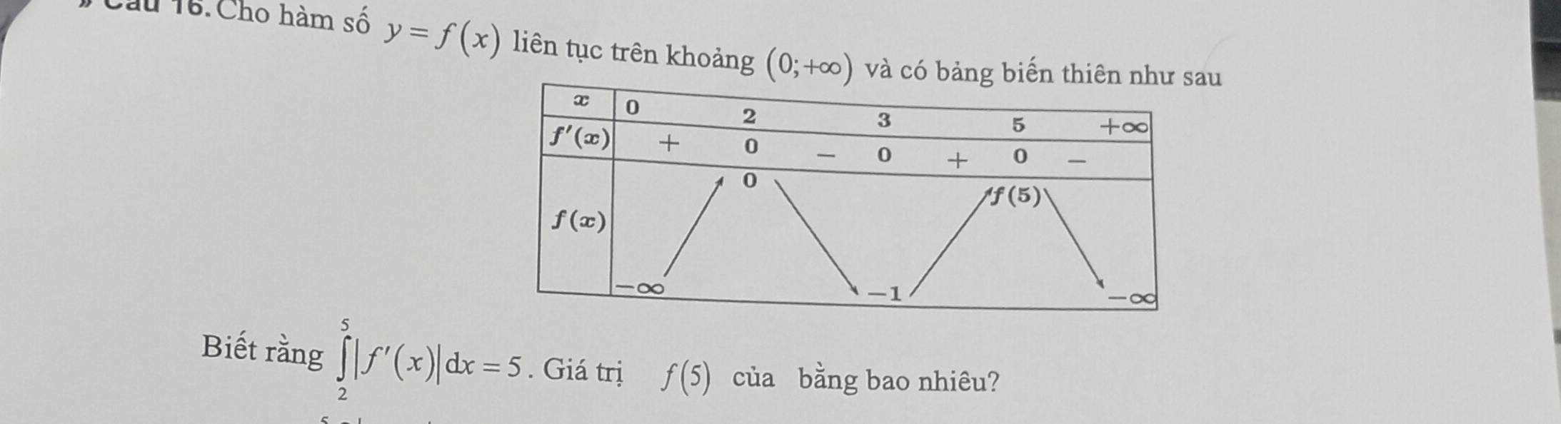 Cầu 16 Cho hàm số y=f(x) liên tục trên khoảng (0;+∈fty ) và có bảng bu
Biết rằng ∈tlimits _2^5|f'(x)|dx=5. Giá trị f(5) của bằng bao nhiêu?