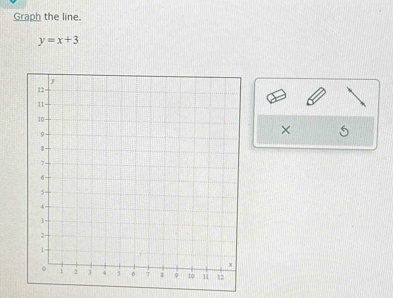 Graph the line.
y=x+3
×