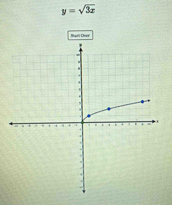 y=sqrt(3x)
Start Over