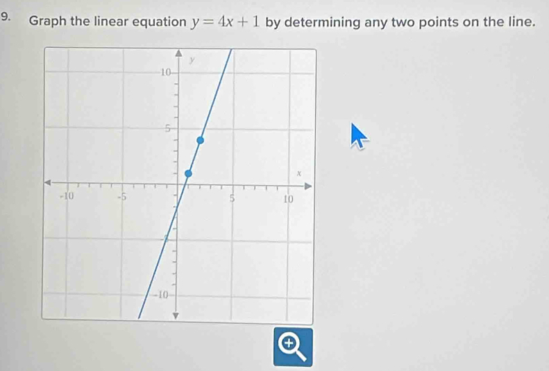 Graph the linear equation y=4x+1 by determining any two points on the line.