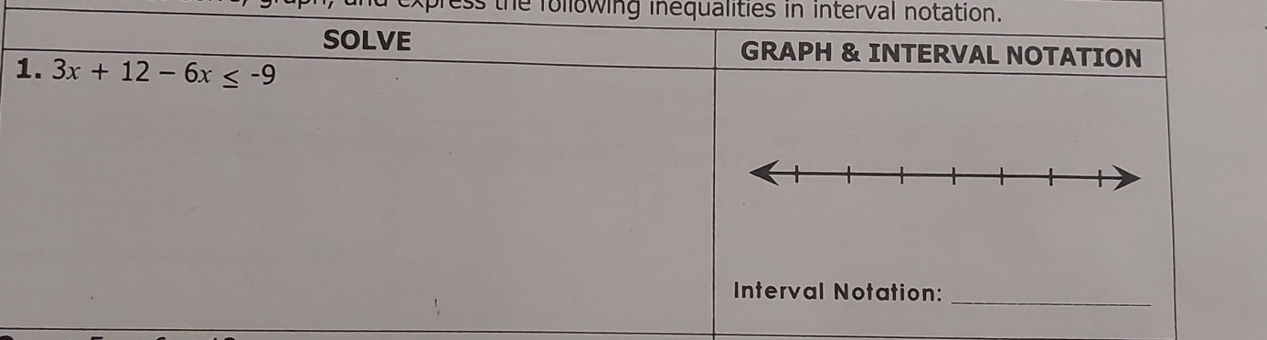 xpress the following inequalities in interval notation.