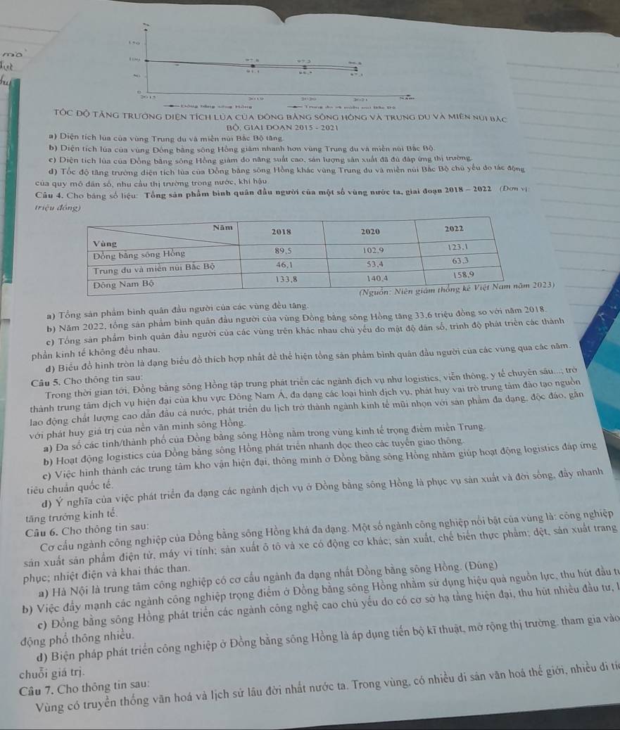 u>3
“ .
~
2015 2020
=Đông bằng sông Hông
Tốc Độ tăng trưởng diện tích lủa của đông bảng sông hông và trung du và miên núi bắc
B◇. GIAI DOAN 2015 - 2021
a) Diện tích lùa của vùng Trung du và miền núi Bắc Bộ tăng
b) Diện tích lúa của vùng Đồng bằng sông Hồng giám nhanh hơn vùng Trung du và miền núi Bắc Bộ.
c) Diện tích lùa của Đồng bằng sông Hồng giám do năng suất cao, sản lượng sản xuất đã đủ đập ứng thị trường.
d) Tốc độ tăng trường diện tích lùa của Đồng bằng sông Hồng khác vùng Trung du và miền núi Bắc Bộ chủ yếu đo tác động
của quy mô dân số, nhu cầu thị trường trong nước, khí hậu.
Câu 4. Cho bảng số liệu: Tổng sản phẩm bình quân đầu người của một số vùng nước ta, giai đoạn 2018 - 2022 (Đơn vị
(riệu đồng)
023)
a) Tổng sản phẩm bình quân đầu người của các vùng đều tăng.
b) Năm 2022, tổng sản phẩm bình quân đầu người của vùng Đồng bằng sông Hồng tăng 33,6 triệu đồng so với năm 2018.
e) Tổng sản phẩm bình quản đầu người của các vùng trên khác nhau chủ yếu do mật độ dân số, trình độ phát triển các thành
phần kinh tế không đều nhau.
d) Biểu đồ hình tròn là dạng biểu đồ thích hợp nhất để thể hiện tổng sản phẩm bình quân đầu người của các vùng qua các năm.
Câu 5. Cho thông tin sau:
Trong thời gian tới, Đồng bằng sông Hồng tập trung phát triển các ngành địch vụ như logistics, viễn thông, y tế chuyên sáu..., trờ
thành trung tâm dịch vụ hiện đại của khu vực Đông Nam Á, đa dạng các loại hình dịch vụ, phát huy vai trò trung tảm đảo tạo nguồn
lao động chất lượng cao dẫn đầu cả nước, phát triển du lịch trở thành ngành kinh tế mũi nhọn với sản phảm đa dạng, độc đáo, gắn
với phát huy giả trị của nền văn minh sông Hồng.
a) Đa số các tinh/thành phố của Đồng bằng sông Hồng nằm trong vùng kinh tế trọng điểm miền Trung.
b) Hoạt động logistics của Đồng bằng sông Hồng phát triển nhanh dọc theo các tuyển giao thông.
e) Việc hình thành các trung tâm kho vận hiện đại, thông minh ở Đồng bằng sông Hồng nhằm giúp hoạt động logistics đáp ứng
d) Ý nghĩa của việc phát triển đa dạng các ngành dịch vụ ở Đồng bằng sông Hồng là phục vụ sản xuất và đời sống, đầy nhanh
tiêu chuẩn quốc tế.
tăng trưởng kinh tế.
Câu 6. Cho thông tin sau:
Cơ cấu ngành công nghiệp của Đồng bằng sông Hồng khá đa dạng. Một số ngành công nghiệp nổi bật của vùng là: công nghiệp
sản xuất sản phẩm điện tử, máy vi tính; sản xuất ô tô và xe có động cơ khác; sản xuất, chế biển thực phẩm; đệt, sản xuất trang
phục; nhiệt điện và khai thác than.
a) Hà Nội là trung tâm công nghiệp có cơ cấu ngành đa dạng nhất Đồng bằng sông Hồng. (Đúng)
b) Việc đầy mạnh các ngành công nghiệp trọng điểm ở Đồng bằng sông Hồng nhằm sử dụng hiệu quả nguồn lực, thu hút đầu trừ
c) Đồng bằng sông Hồng phát triển các ngành công nghệ cao chủ yếu do có cơ sở hạ tằng hiện đại, thu hút nhiều đầu tư, l
d) Biện pháp phát triển công nghiệp ở Đồng bằng sông Hồng là áp dụng tiến bộ kĩ thuật, mở rộng thị trường. tham gia vào
động phổ thông nhiều.
chuỗi giá trj.
Câu 7. Cho thông tin sau: Vùng có truyền thống văn hoá và lịch sử lâu đời nhất nước ta. Trong vùng, có nhiều di sản văn hoá thế giới, nhiều di tíế