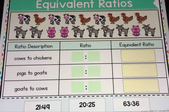 Equivalent Ratios
21:49 20:25 63:36