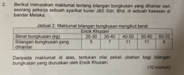 Berikut merupakan maklumat tentang bilangan bungkusan yang dihantar olsh 
seorang pekerja sebuah syarikat kurier J&S Sdn. Bhd. di sebuah kawasan di 
bandar Melaka. 
Daripada maklumat di atas, tentukan nilai pekali ubahan bagi bilangan 
bungkusan yang diuruskan oleh Encik Khuzairi. 
(10 markah)