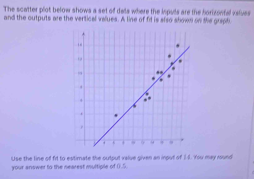 Solved: The scatter plot below shows a set of data where the inputs are ...