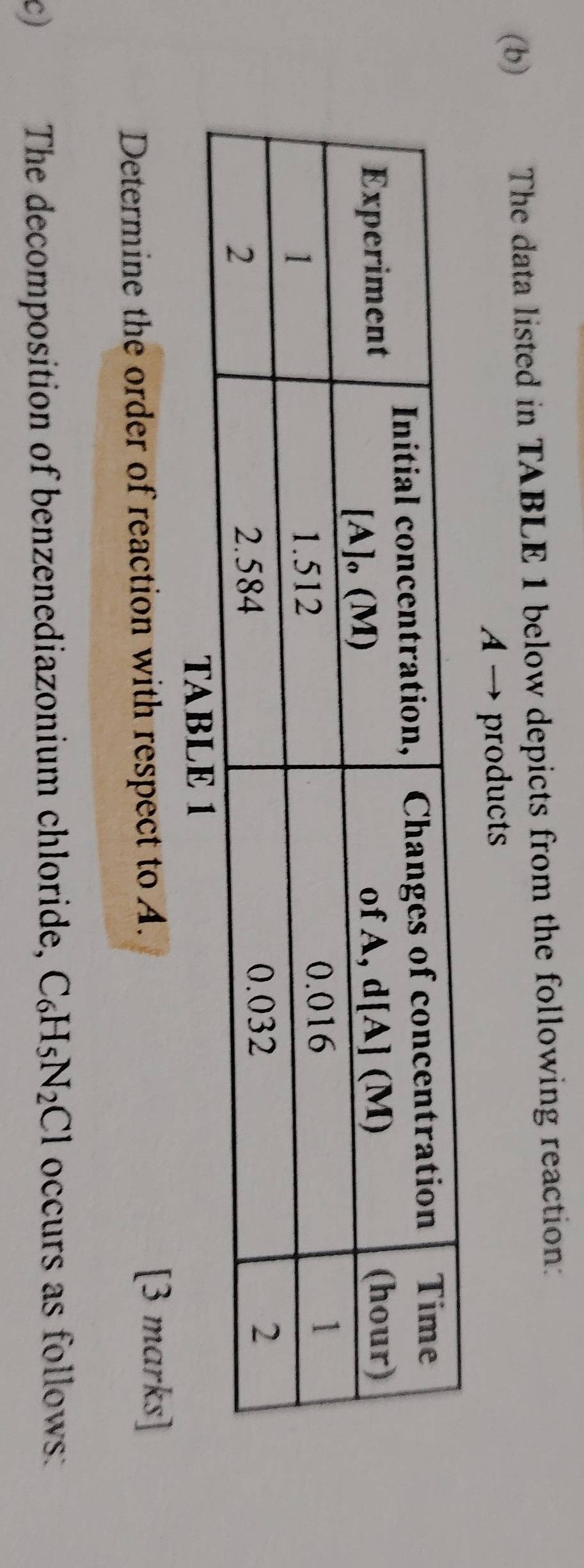 The data listed in TABLE 1 below depicts from the following reaction: 
A → products 
TABL 
Determine the order of reaction with respect to A. 
[3 marks] 
c) The decomposition of benzenediazonium chloride, C_6H_5N_2Cl occurs as follows: