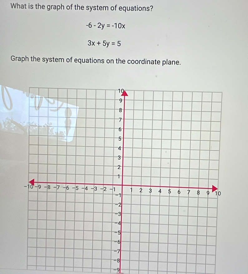 What is the graph of the system of equations?
-6-2y=-10x
3x+5y=5
Graph the system of equations on the coordinate plane.
-9