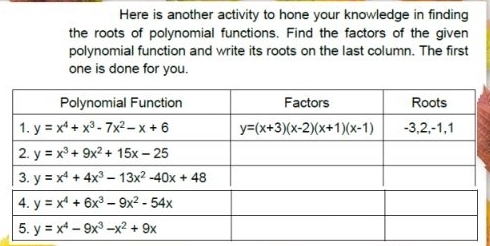 Here is another activity to hone your knowledge in finding
the roots of polynomial functions. Find the factors of the given
polynomial function and write its roots on the last column. The first
one is done for you.