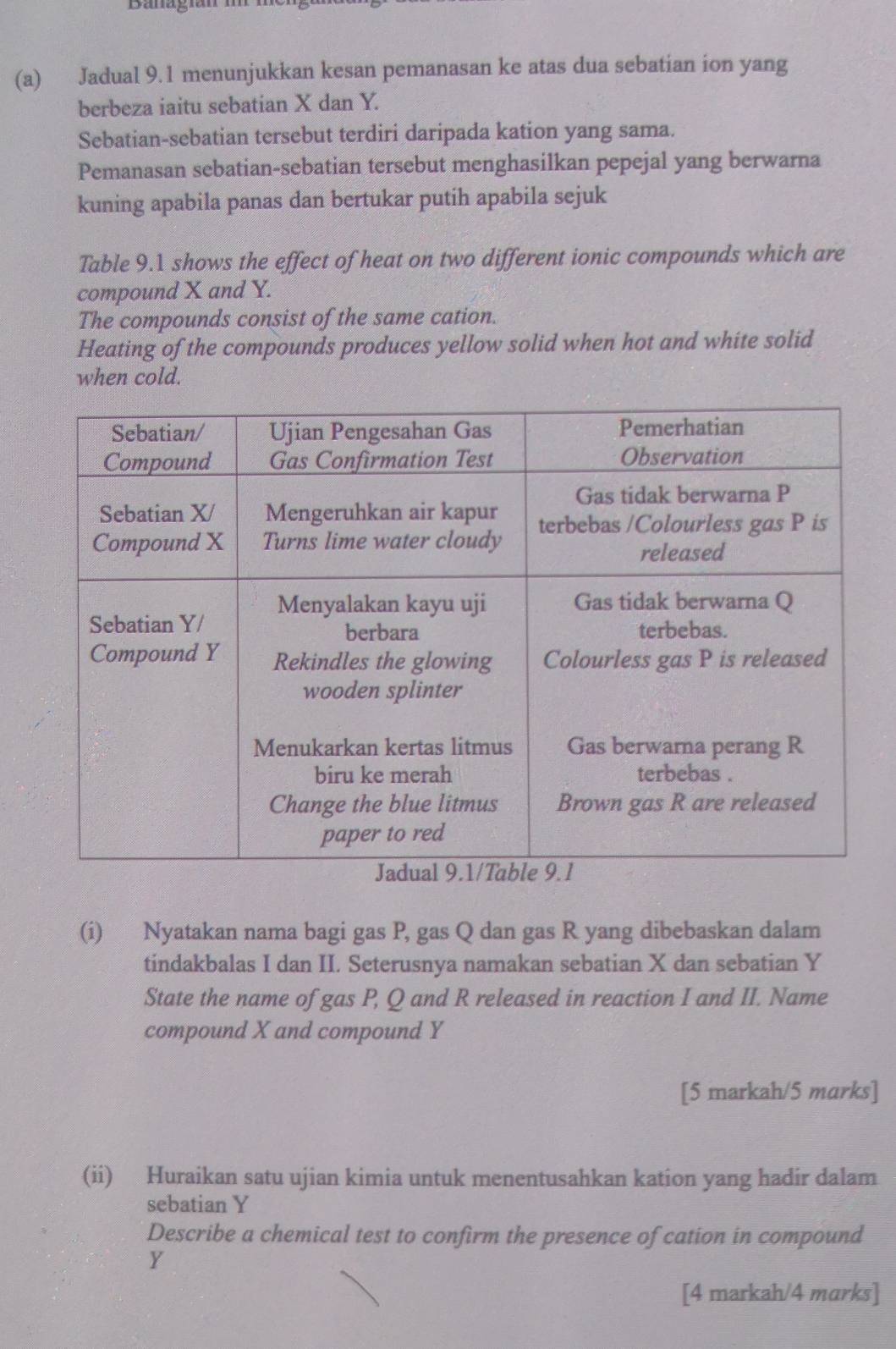 Banagía 
(a) Jadual 9.1 menunjukkan kesan pemanasan ke atas dua sebatian ion yang 
berbeza iaitu sebatian X dan Y. 
Sebatian-sebatian tersebut terdiri daripada kation yang sama. 
Pemanasan sebatian-sebatian tersebut menghasilkan pepejal yang berwarna 
kuning apabila panas dan bertukar putih apabila sejuk 
Table 9.1 shows the effect of heat on two different ionic compounds which are 
compound X and Y. 
The compounds consist of the same cation. 
Heating of the compounds produces yellow solid when hot and white solid 
when cold. 
(i) Nyatakan nama bagi gas P, gas Q dan gas R yang dibebaskan dalam 
tindakbalas I dan II. Seterusnya namakan sebatian X dan sebatian Y
State the name of gas P, Q and R released in reaction I and II. Name 
compound X and compound Y
[5 markah/5 marks] 
(ii) Huraikan satu ujian kimia untuk menentusahkan kation yang hadir dalam 
sebatian Y
Describe a chemical test to confirm the presence of cation in compound
Y
[4 markah/4 marks]