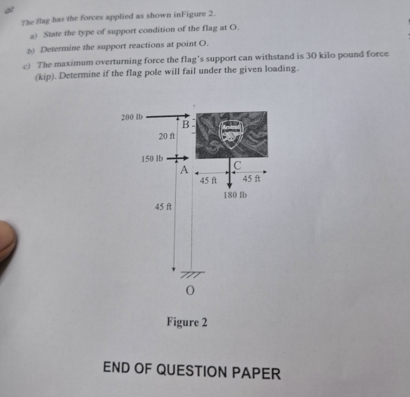 The flag has the forces applied as shown inFigure 2. 
』) State the type of support condition of the flag at O. 
b) Determine the support reactions at point O. 
c) The maximum overturning force the flag’s support can withstand is 30 kilo pound force 
(kip). Determine if the flag pole will fail under the given loading. 
Figure 2 
END OF QUESTION PAPER