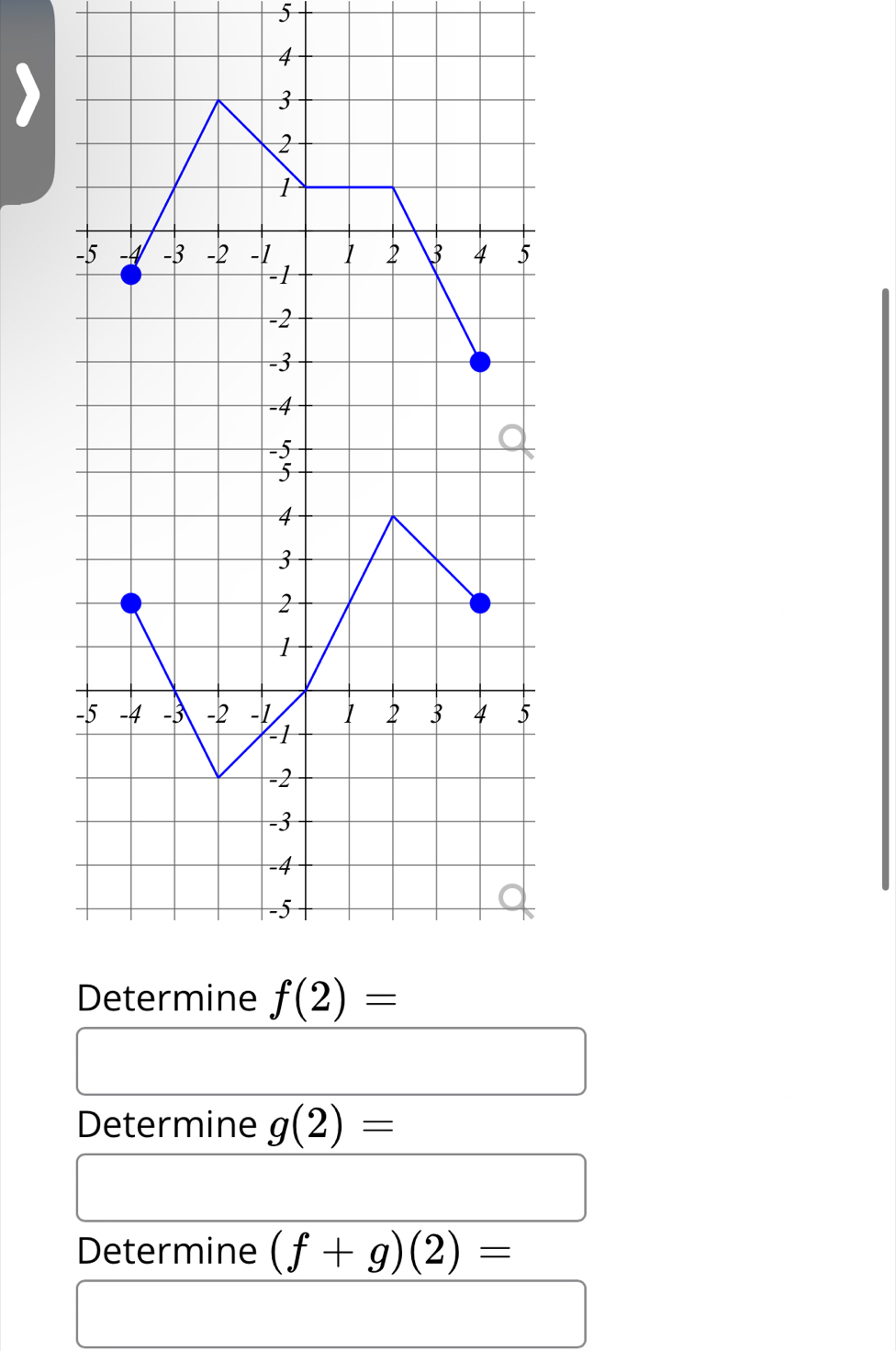 Determine f(2)=
Determine g(2)=
Determine (f+g)(2)=