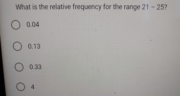 What is the relative frequency for the range 21-25 ?
0.04
0.13
0.33
4