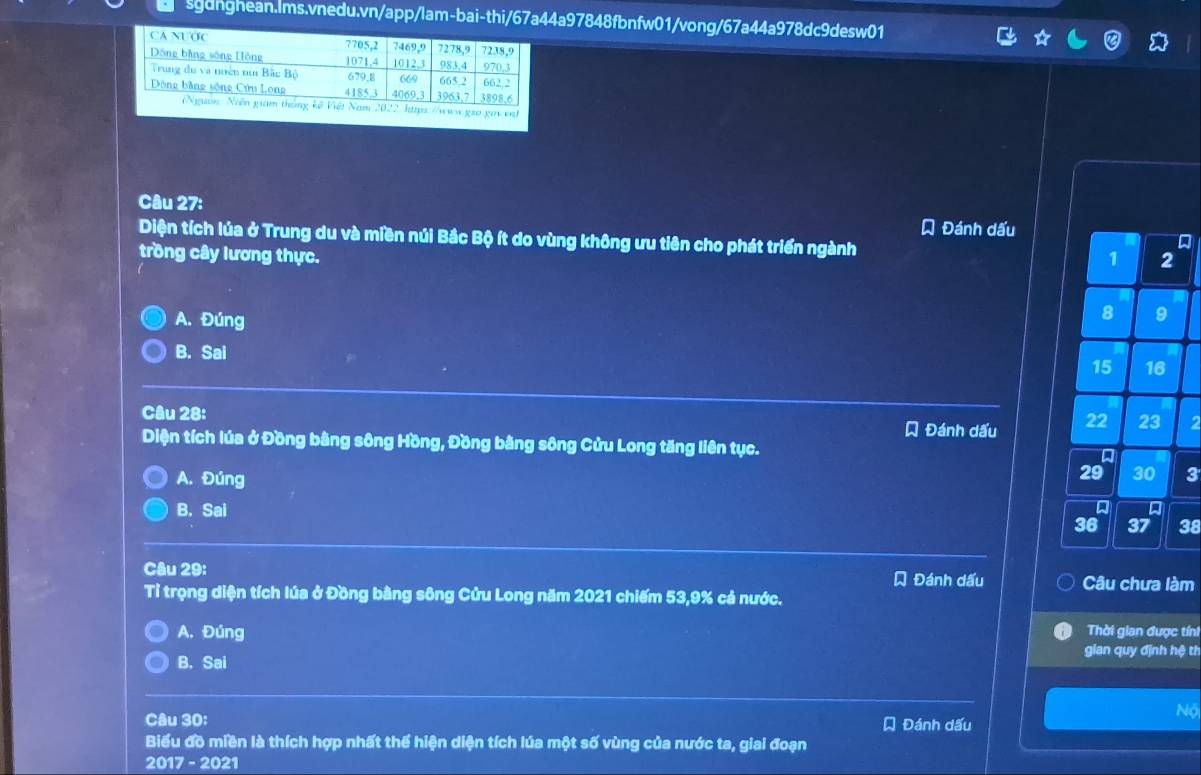 Đánh dấu
Diện tích lúa ở Trung du và miền núi Bắc Bộ ít do vùng không ưu tiên cho phát triển ngành 
Q
trồng cây lương thực.
A. Đúng
B. Sai
Câu 28: Đánh dấu 2
Diện tích lúa ở Đồng bằng sông Hồng, Đồng bằng sông Cửu Long tăng liên tục.
A. Đúng
3
B. Sai 
38
Câu 29: Đánh dấu Câu chưa làm
Tỉ trọng diện tích lúa ở Đồng bằng sông Cửu Long năm 2021 chiếm 53, 9% cả nước.
A. Đúng Thời gian được tín
gian quy định hệ th
B. Sai
Nộ
Câu 30: Đánh dấu
Biểu đồ miền là thích hợp nhất thể hiện diện tích lúa một số vùng của nước ta, giai đoạn
2017-2021