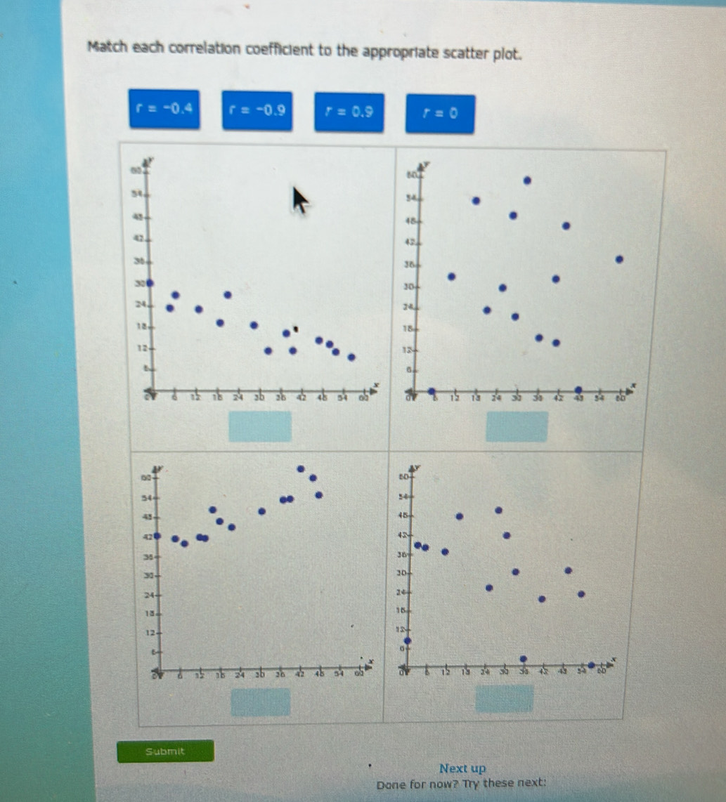 Match each correlation coefficient to the appropriate scatter plot.
r=-0.4 r=-0.9 r=0.9 r=0
60
54
48
42
36
30
24
18
12
。
15 14 * 3 3 4 54 so
6
80
54
54
41
45
42
42
3
36
31
10.
24
24.
15
15
12
1 3
6
。
r
a 6 15 24 3b 36 42 45 54 B 12 13 24 54 4 5 so 
Submit 
Next up 
Done for now? Try these next: