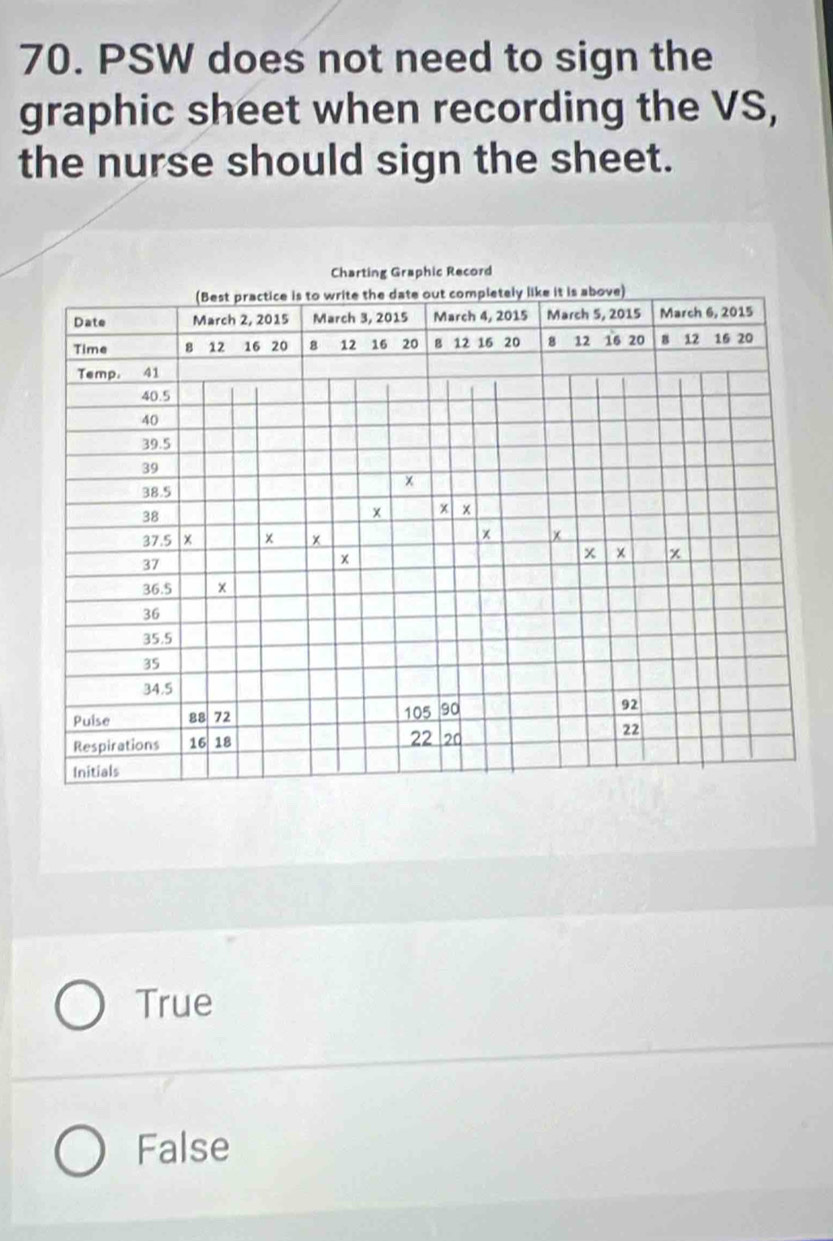 Solved: PSW does not need to sign the graphic sheet when recording the ...