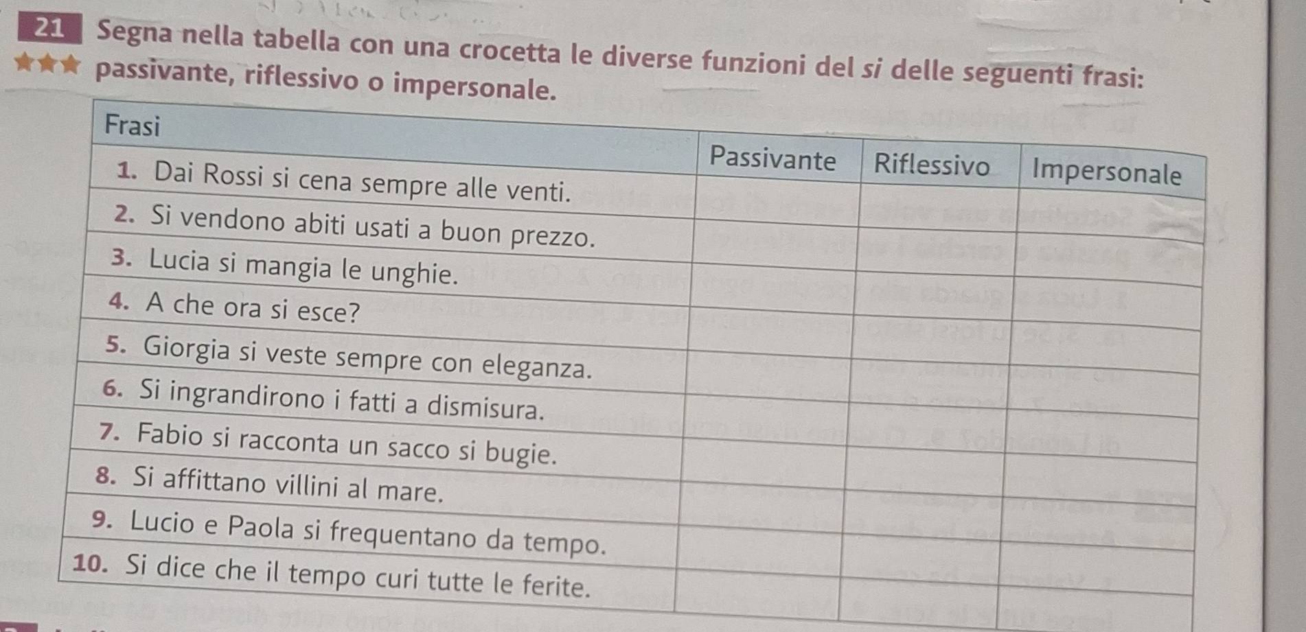 Segna nella tabella con una crocetta le diverse funzioni del si delle seguenti frasi: 
★★★ passivante, riflessivo