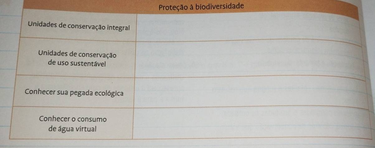 ão à biodiversidade